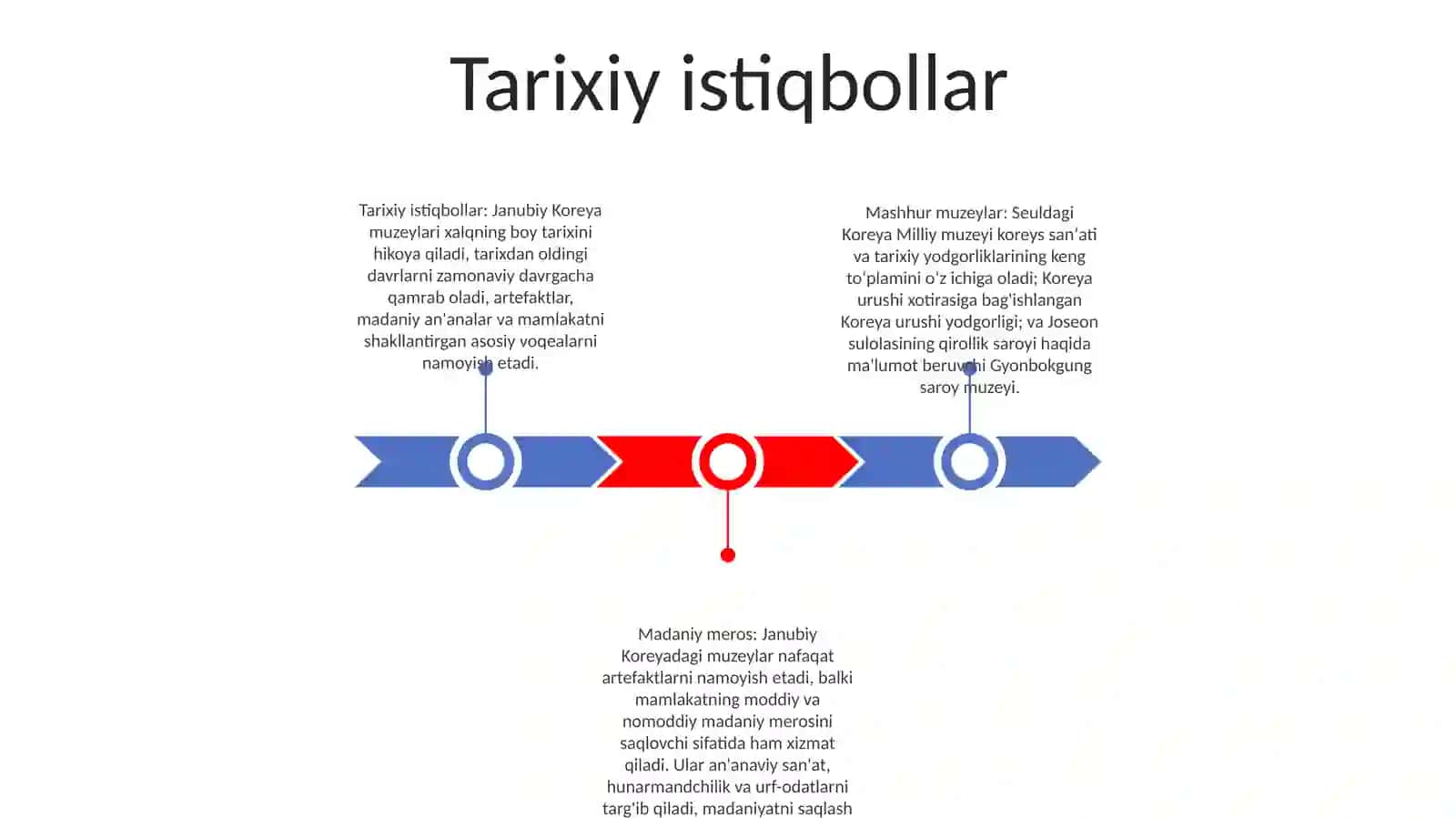 Janubiy Korea Davlatining Muzeylari 2