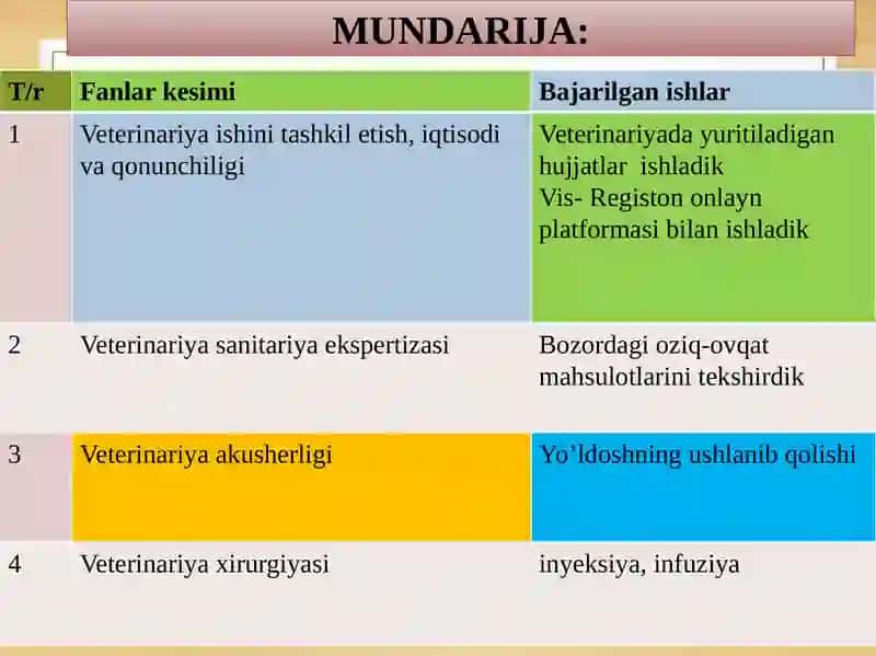 Veterinariya ishini tashkil etish, sanitariya ekspertizasi va akusherligi 2