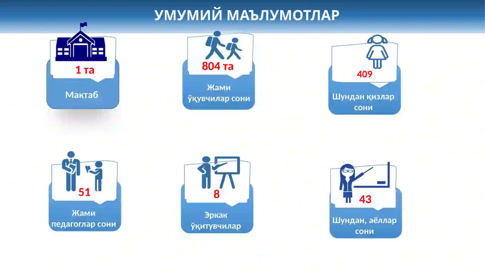 2021 йилда Андижон вилояти Улуғнор туманидаги 6-умумтаълим мактабида маънавий-маърифий ишлар бўйича эришиладиган мақсадли кўрсаткичлар (ИНДИКАТОРЛАР)тўғрисида 2