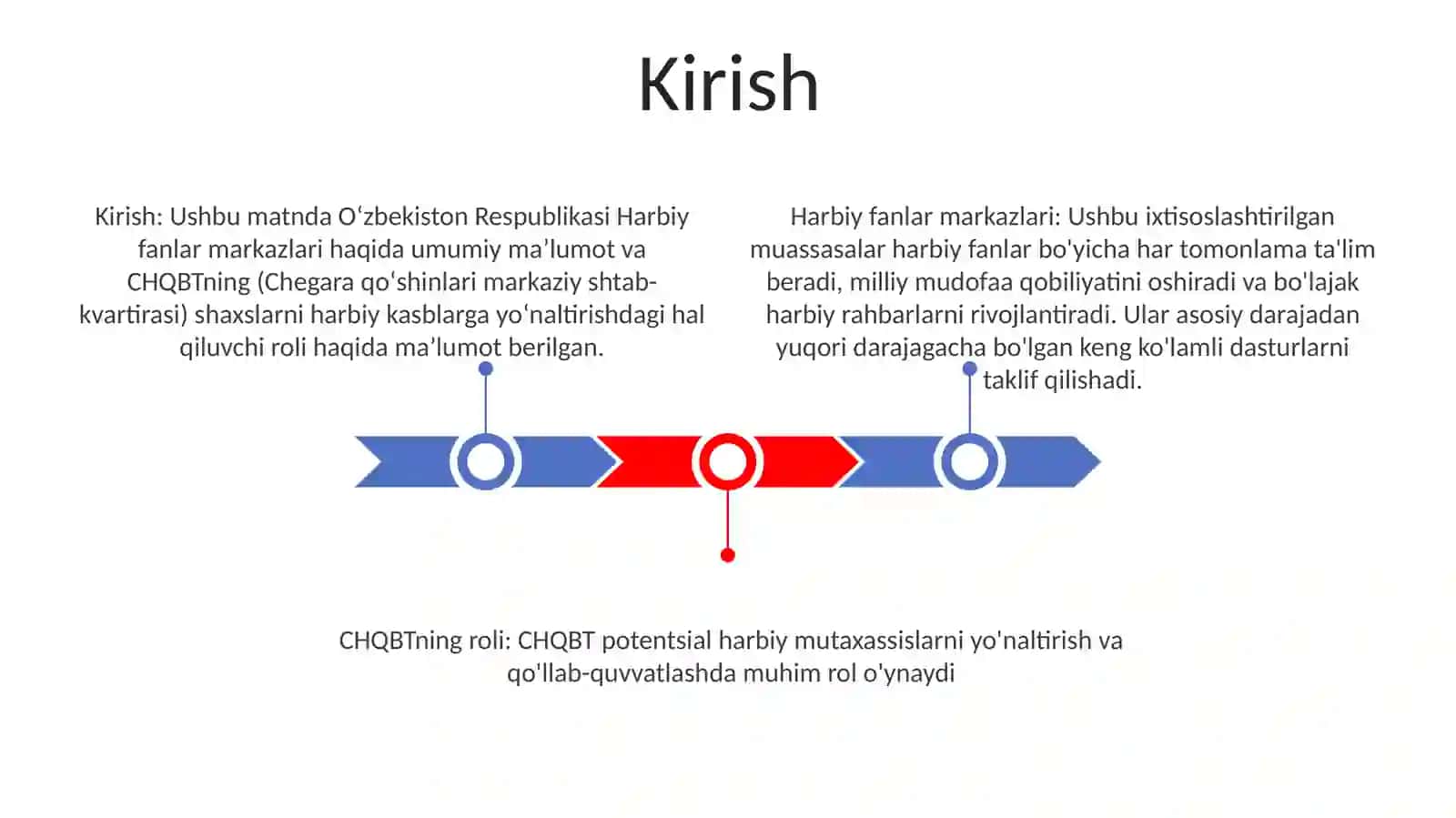 Uzbekiston Respublikasining Harbiy Bilim Yurtlari Va Harbiy Kasblarga Yunaltirishda Chqbt Rahbarining Roli 2