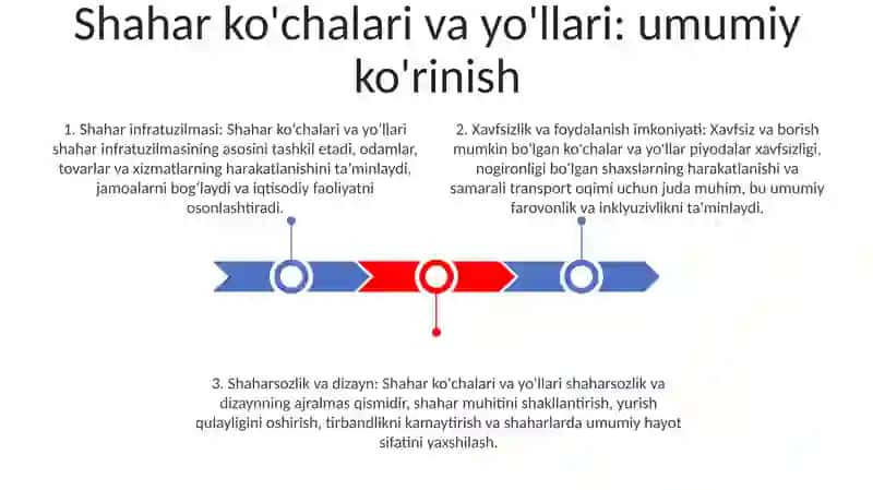 Shahar KoʻCha Va YoʻLlari Haqida 2