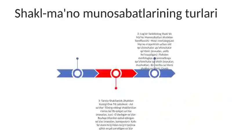 LugʻAt Tarkibining Shakl Va Ma'no Munosabatlari Jihatidan Tavsiflanishi 2