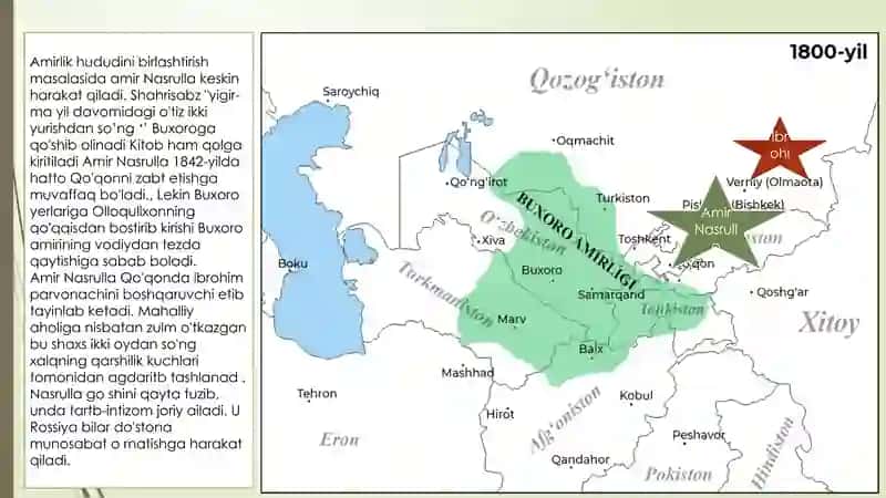 Mangitlar Boshqaruvi Davri Buxoro Amirligining Yangi Sahifasi 2