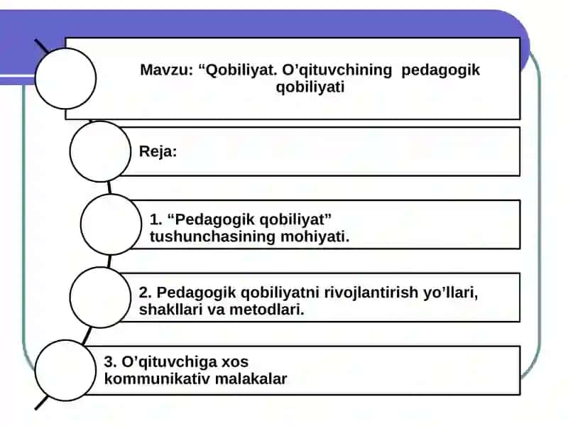 Pedagogik qobiliyat 2