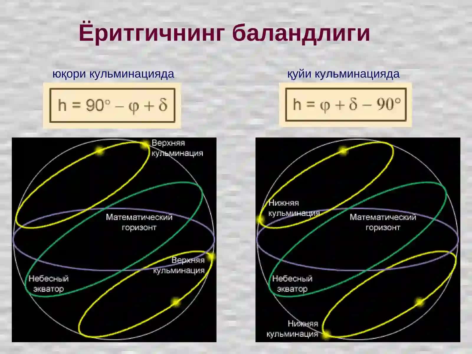 Олам қутбининг горизонтдан баландлиги(hp)кузатув жойининг географик кенглигига тенг(φ) 2