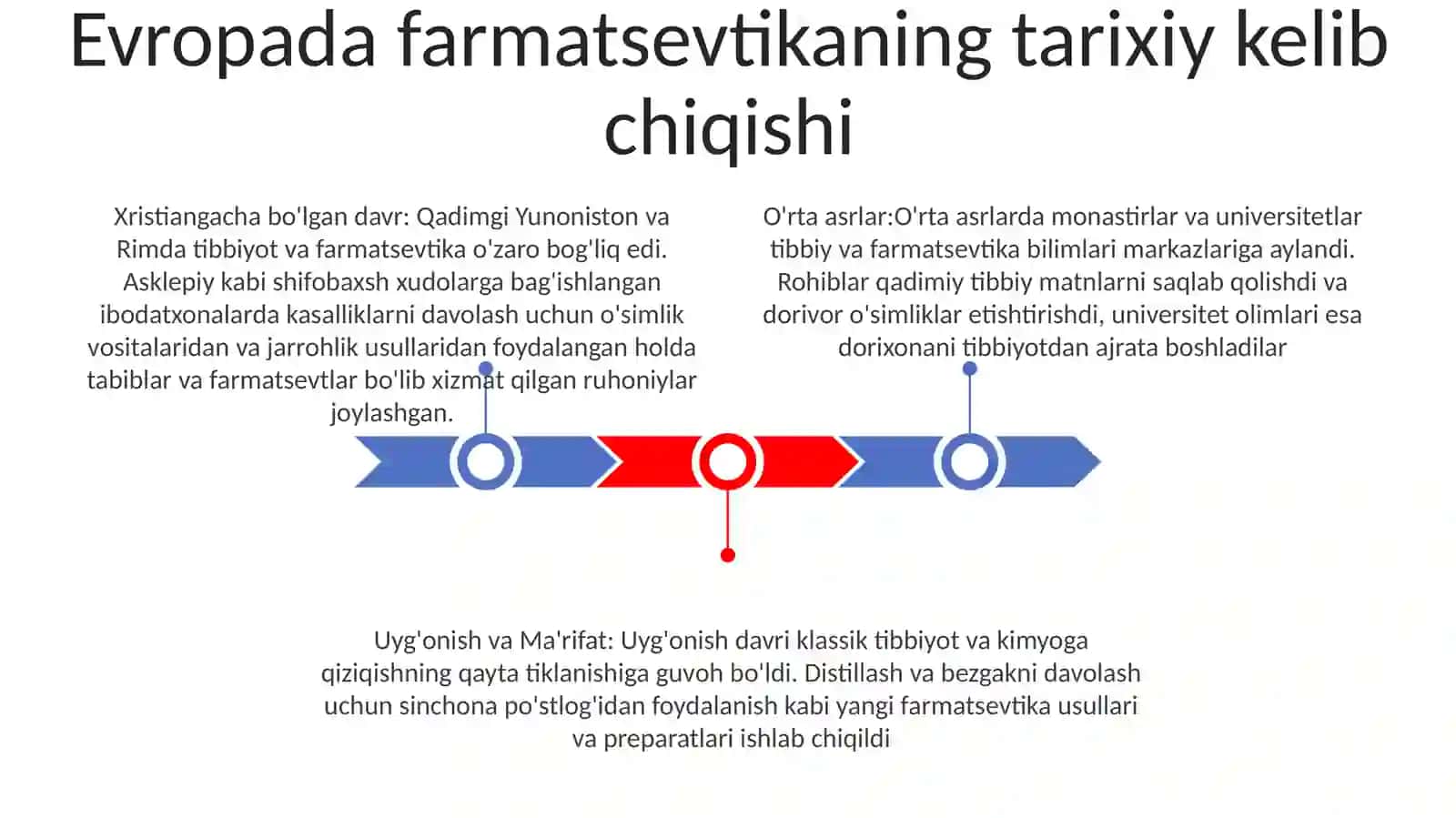 Yevropa Mamlakatlarida Farmatsiyani Rivojlanishi 2