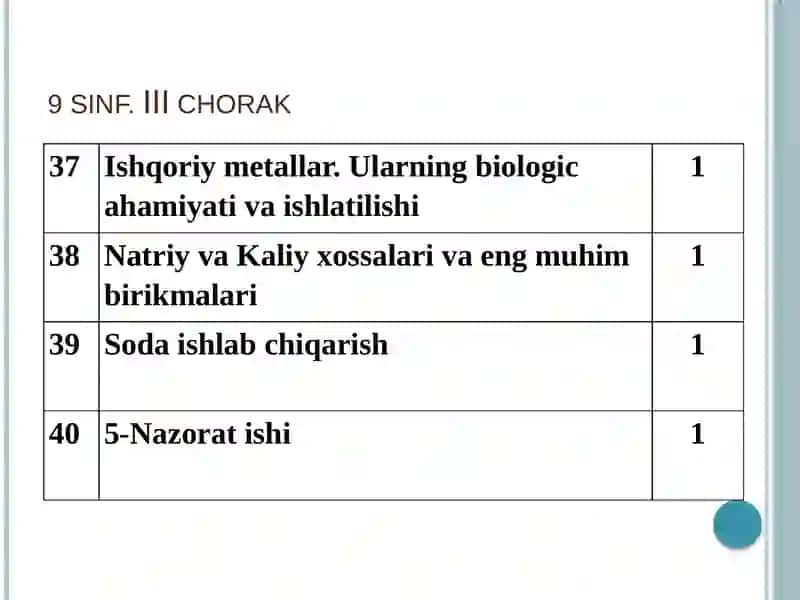 Natriy, Kaliy, Kalsiy va Magniynining Eng Muhim Tuzlari Namunlari Bilan Tanishish 2