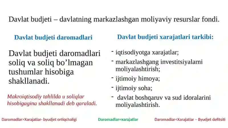 Davlat budjeti, soliqlar va davlat qarzi 2