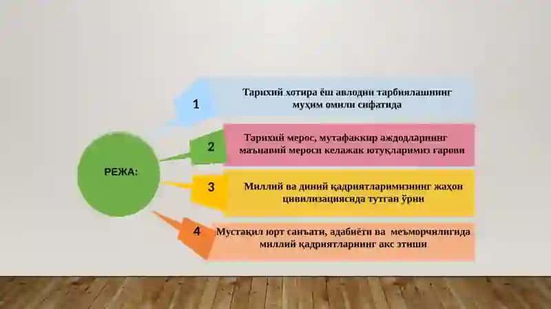 O‘zbekistonning ma’naviy va madaniy taraqqiyoti 2