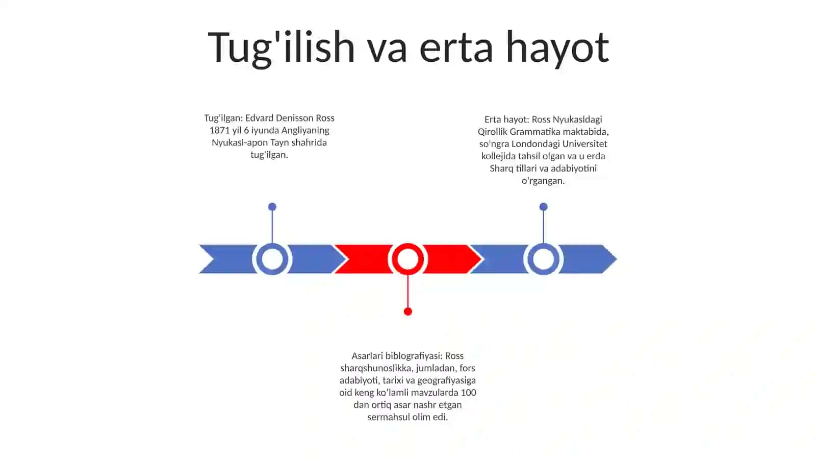 Edvard Denisson Ross Asarlari Biblografiyasi 2