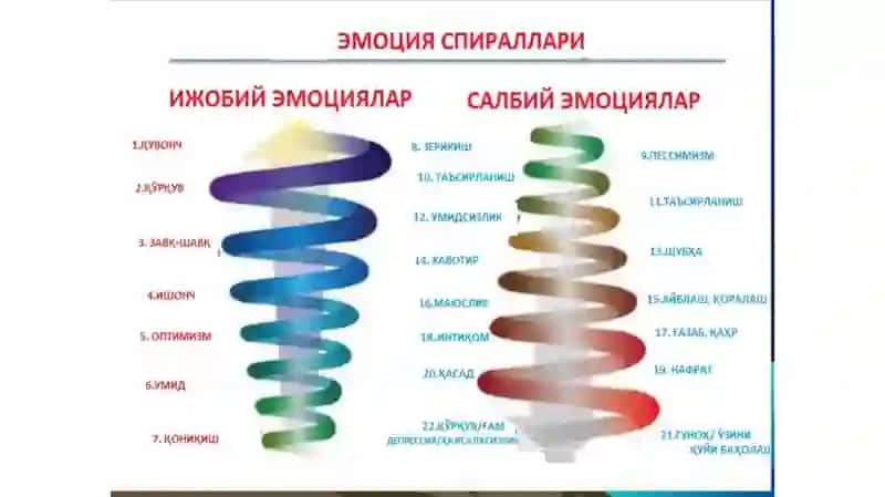 Умумий психология (Ички регуляция) фани 2