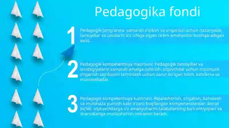 Pedagogik Kompetentlik Mazmuni, Tuzilishi,Mohiyati 2