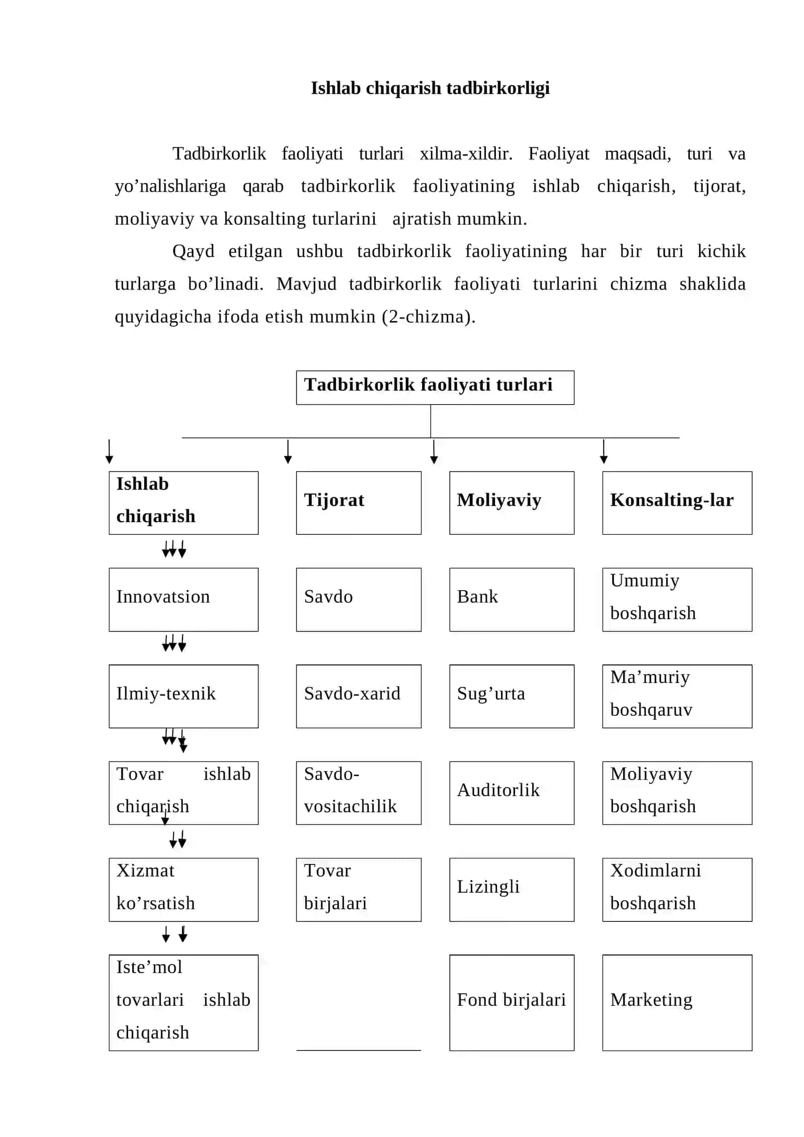 Tadbirkorlik faoliyatining turlari va shakllari 2