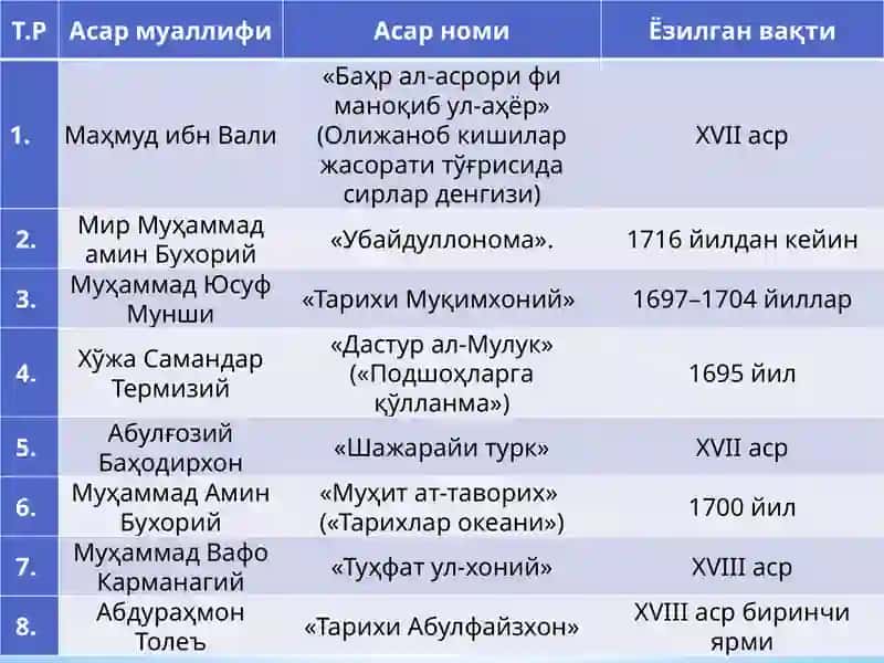 БУХОРО ХОНЛИГИДА АШТАРХОНИЙЛАР СУЛОЛАСИ ҲУКМРОНЛИГИНИНГ ЎРНАТИЛИШИ ВА СИЁСИЙТАРИХИ(12-мавзу) 2