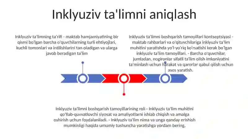 Inklyuziv TaʼLimni Boshqarish Tamoyillari 2
