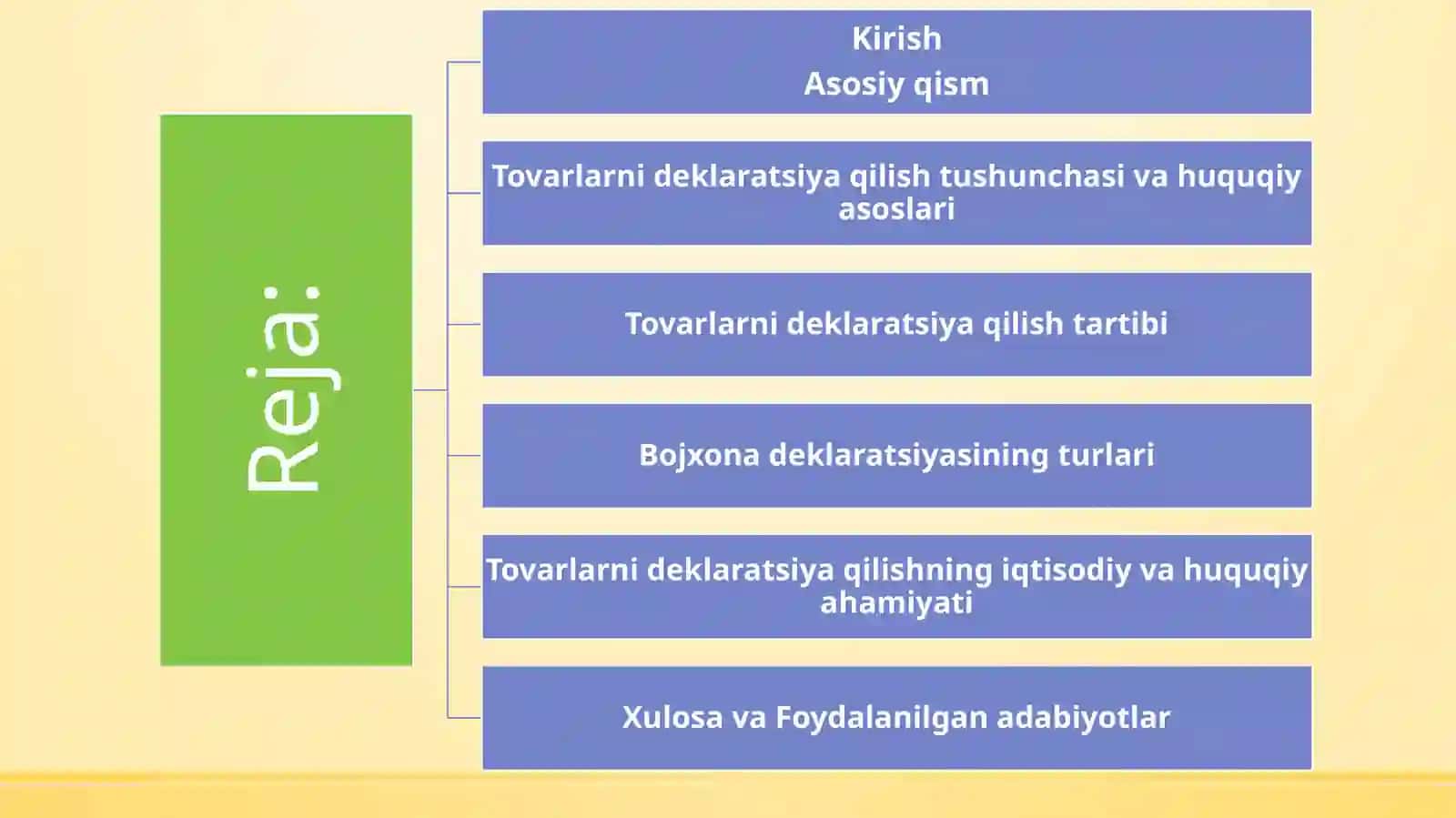 TOVARLARNI DEKLARATSIYA QILISH TARTIBI VA AHAMIYATI 2