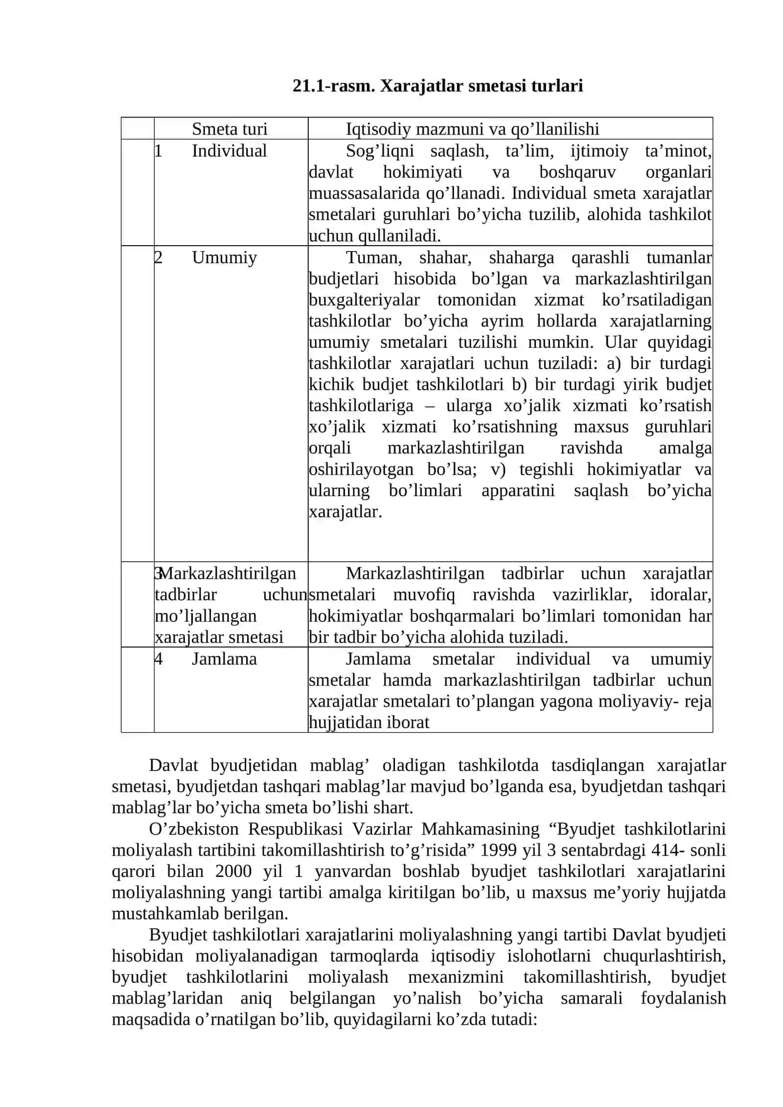 BYUDJET TASHKILOTLARI XARAJATLAR SMETASINI REJALASHTIRISH VA BYUDJETDAN MOLIYALASH-TIRISHDAGI MOLIYAVIY NAZORAT 2
