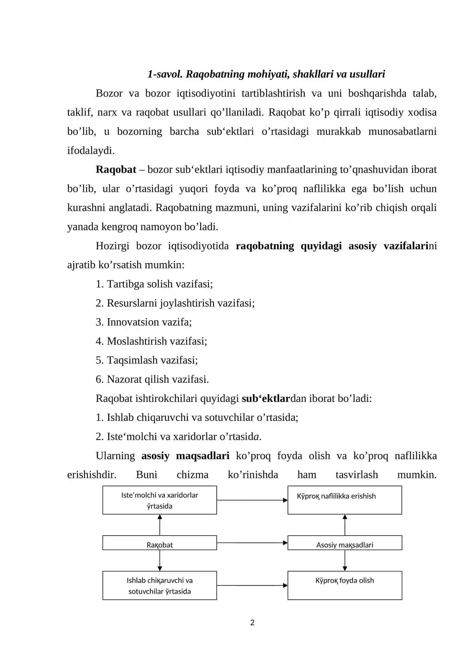 Raqobat va narxning shakllanishi 2