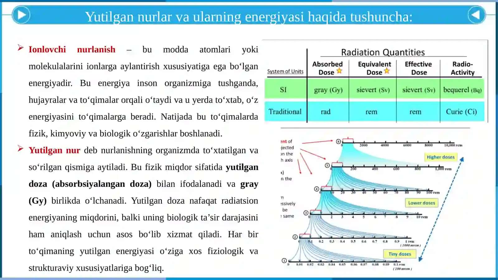 Yutilgannurlar va ularning energiyasi haqida tushuncha 2