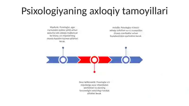 Psixologning Axloqiy Tamoyillari Va Xulq Atvori Kodeksi 2