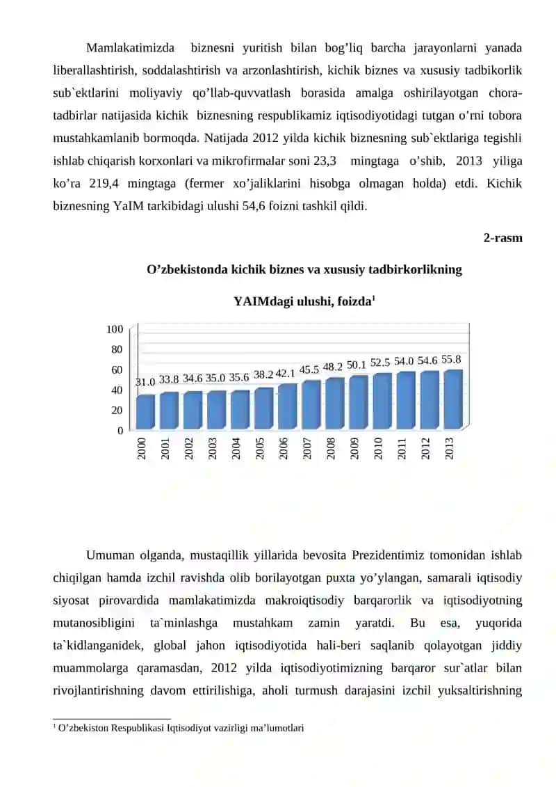 Kichik biznes va xususiy tadbirkorlik faoliyatining aholi daromadlariga ta’sirining o’zgarishi 2