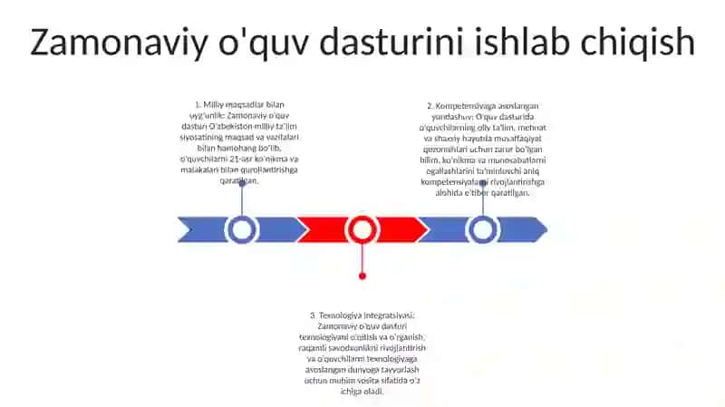 Zamonaviy o'quv dasturi 2