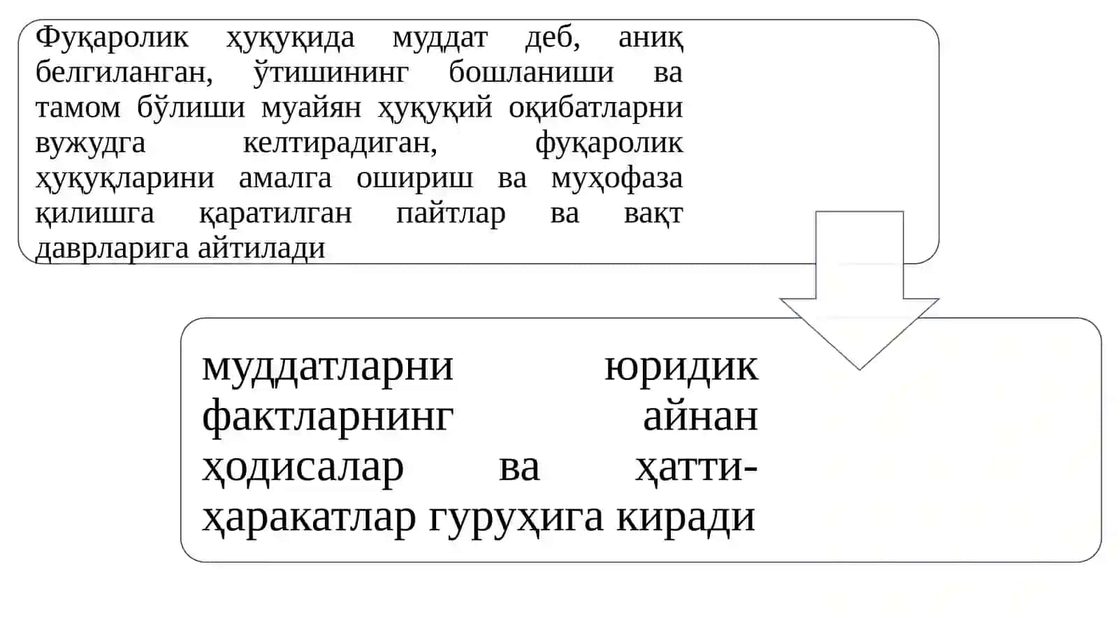 Фуқаролик ҳуқуқида муддатлар ва даъво муддати 2