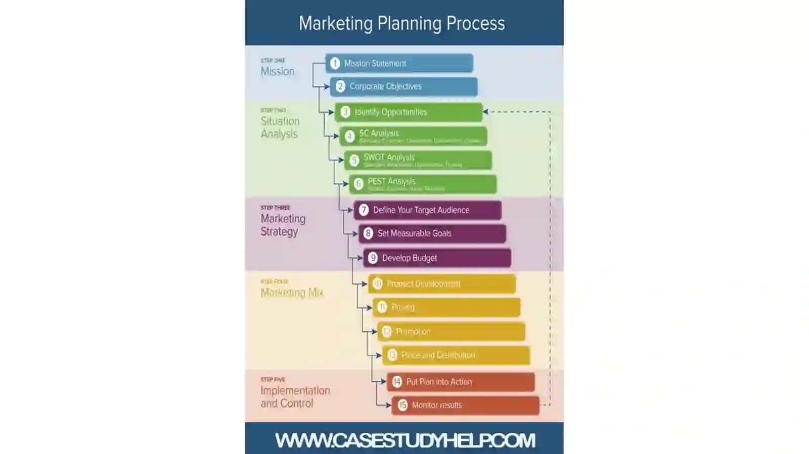 Biznes-rejada marketing strategiyasi 2