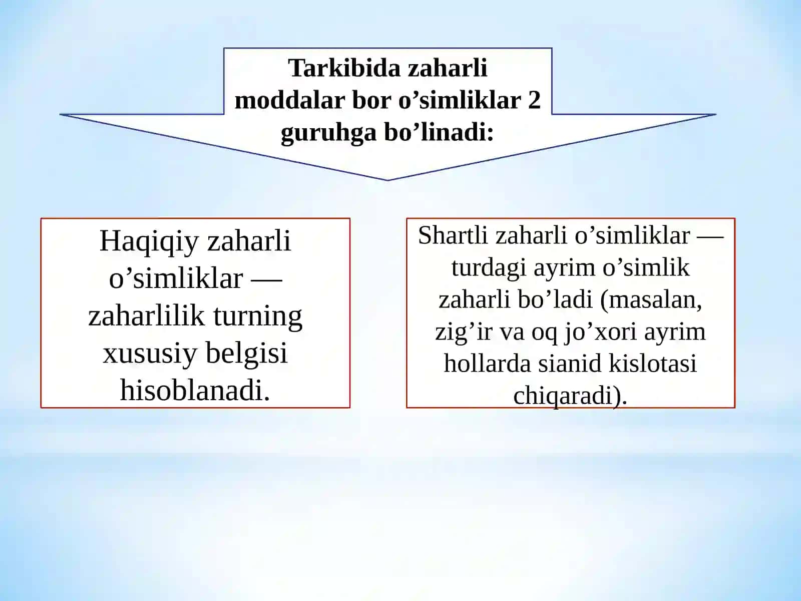 ZAXARLI VA KUCHLI TASIR ETUVCHI DORIVOR O’SIMLIK XOM ASHYOLARINI TAYYORLASH, QADOQLASH VA SAQLASH USULLARI 2