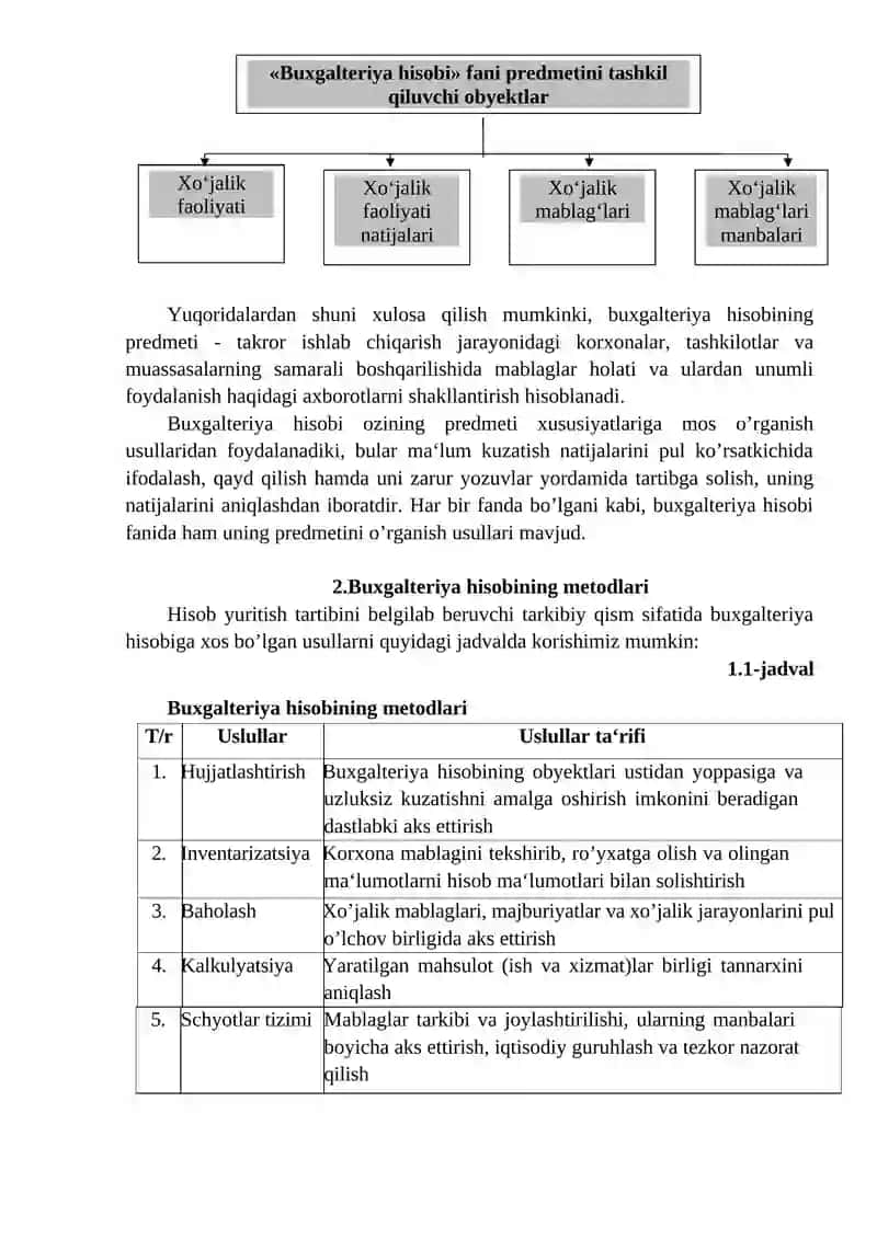 Buxgalteriya  hisobining  predmeti, metodi va tamoyillari 2
