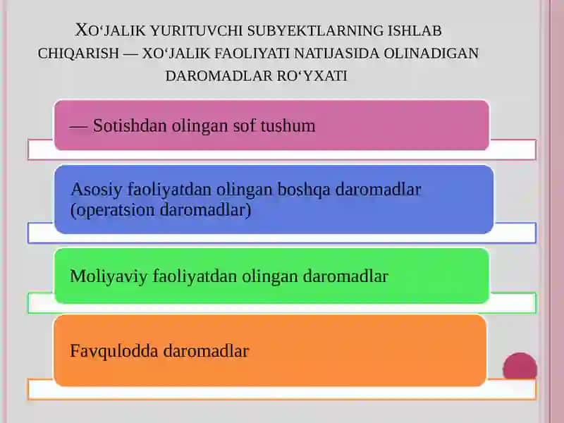 Xo‘jalikyurituvchi subyektlarningishlabchiqarish—xo‘jalik faoliyat natijasidaolinadigandaromadlarro‘yxati 2