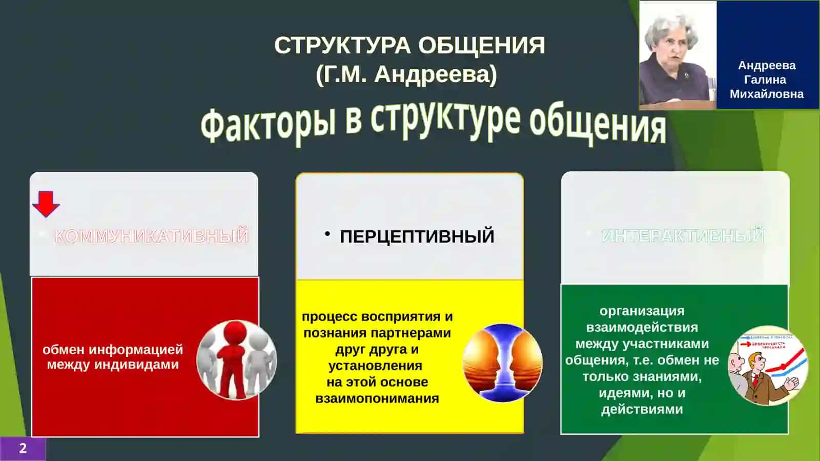 Психология межличностных и межгрупповых отношений 2