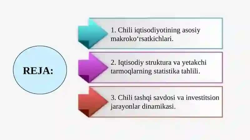 Chili Respublikasining iqtisodiy statistikasi 2