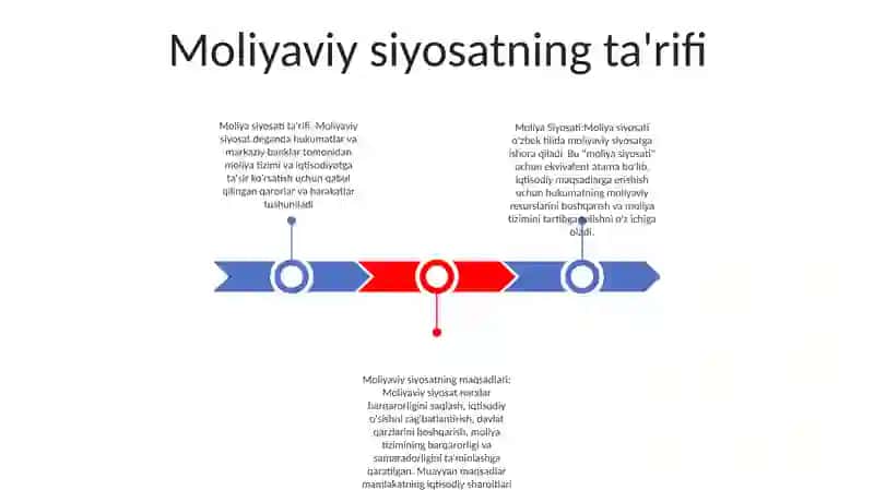 Moliya Siyosati 2