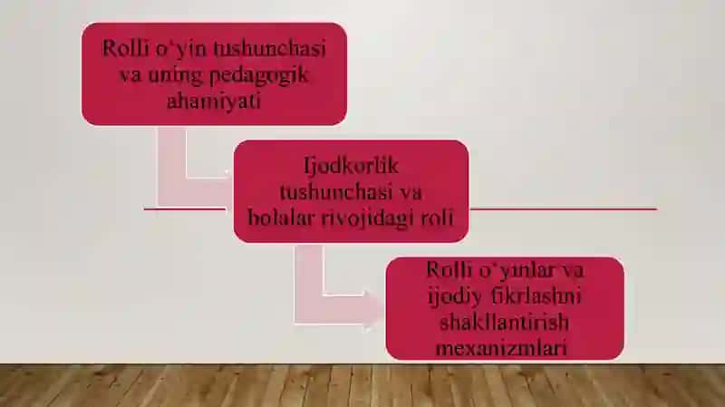 Roʻlli oʻyinlar orqali bolalarda mustaqil ijodkorlikni rivojlantirish 2