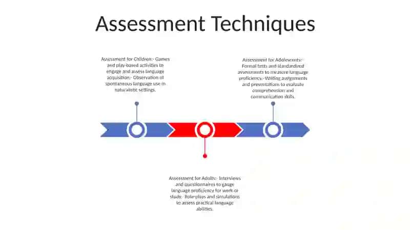 Assessment Of Acquired Knowledge Of A Foreign Language In Different Age Groups 2