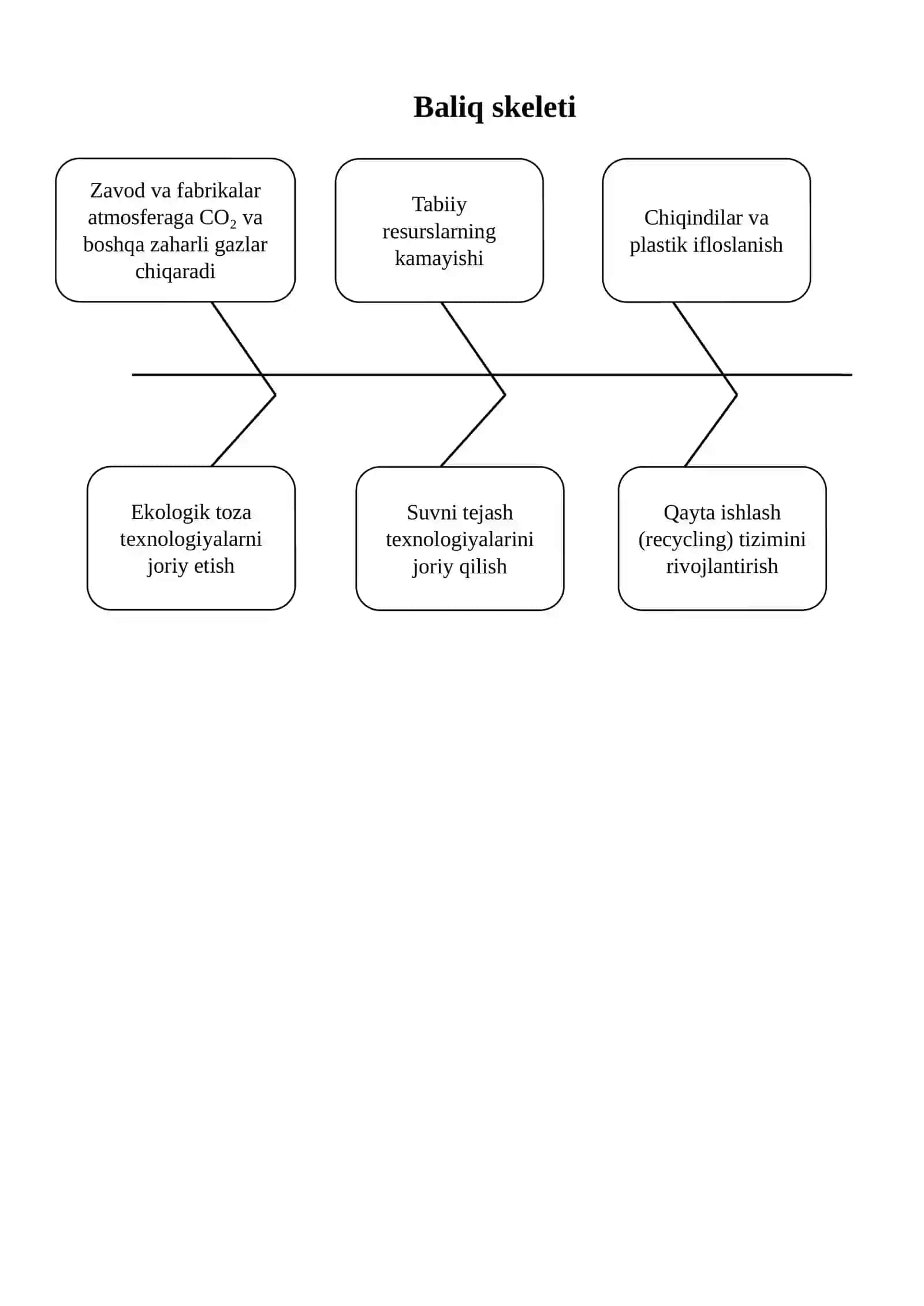Atrof-muhit va ekologik iqtisodiyotning global muammolari 2