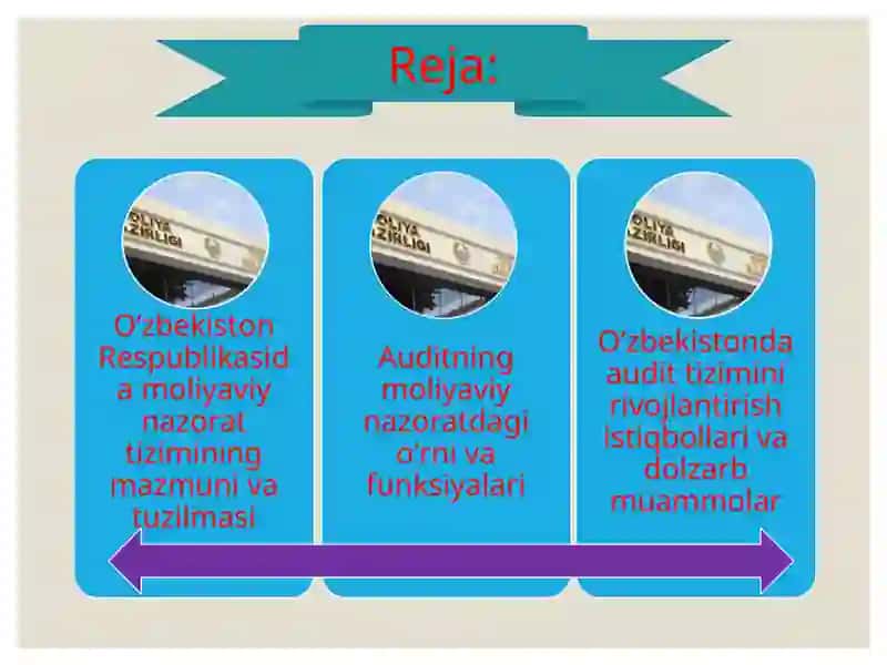Oʻzbekiston respublikasi moliyaviy nazorat tizimida auditning roli 2