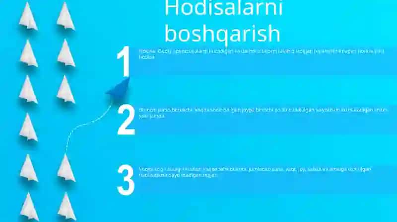 Tezkor Dispetcherlik Boshqaruvida Foydalanilgan Asosiy Atamalar 2
