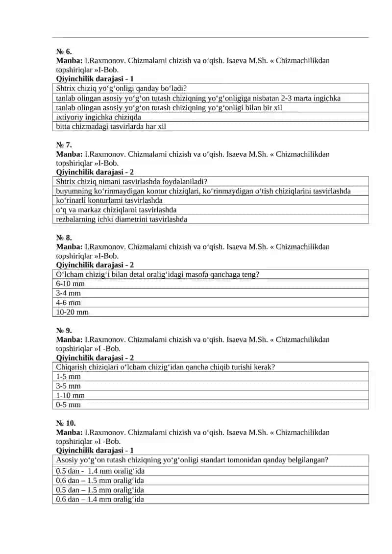 Chizmachilik fanidan test 2