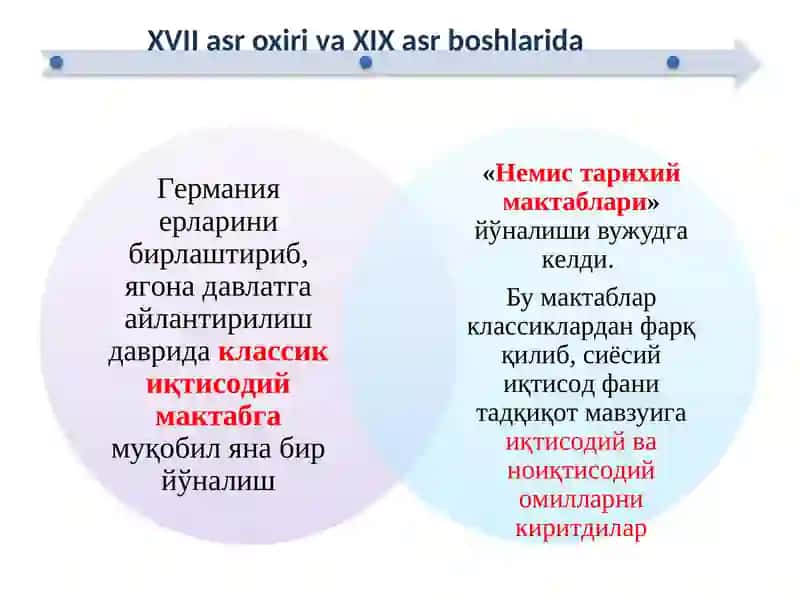 ГЕРМАНИЯ ТАРИХИЙ ТАЪЛИМОТЛАРИ. МАРЖИНАЛИЗМ ВА УНИНГ АСОСИЙ ЙЎНАЛИШЛАРИ 2