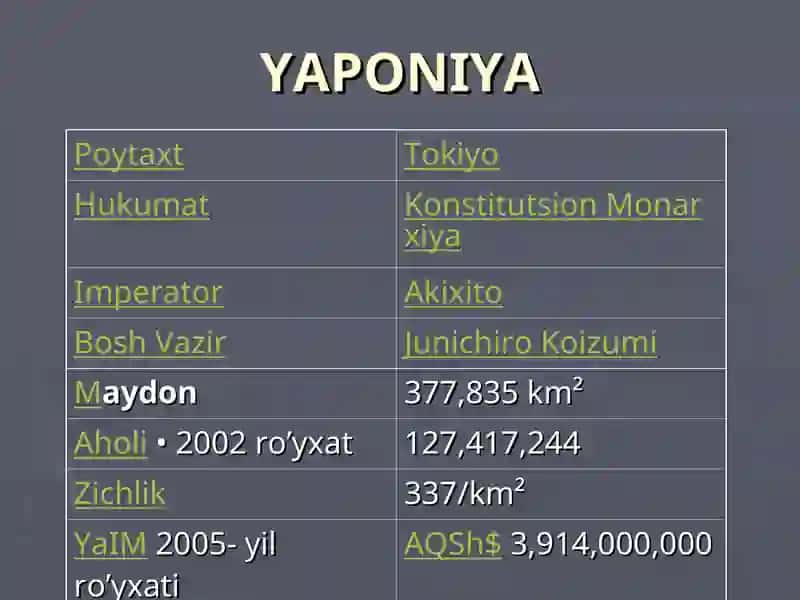 Yaponiya iqtisodiyoti 2