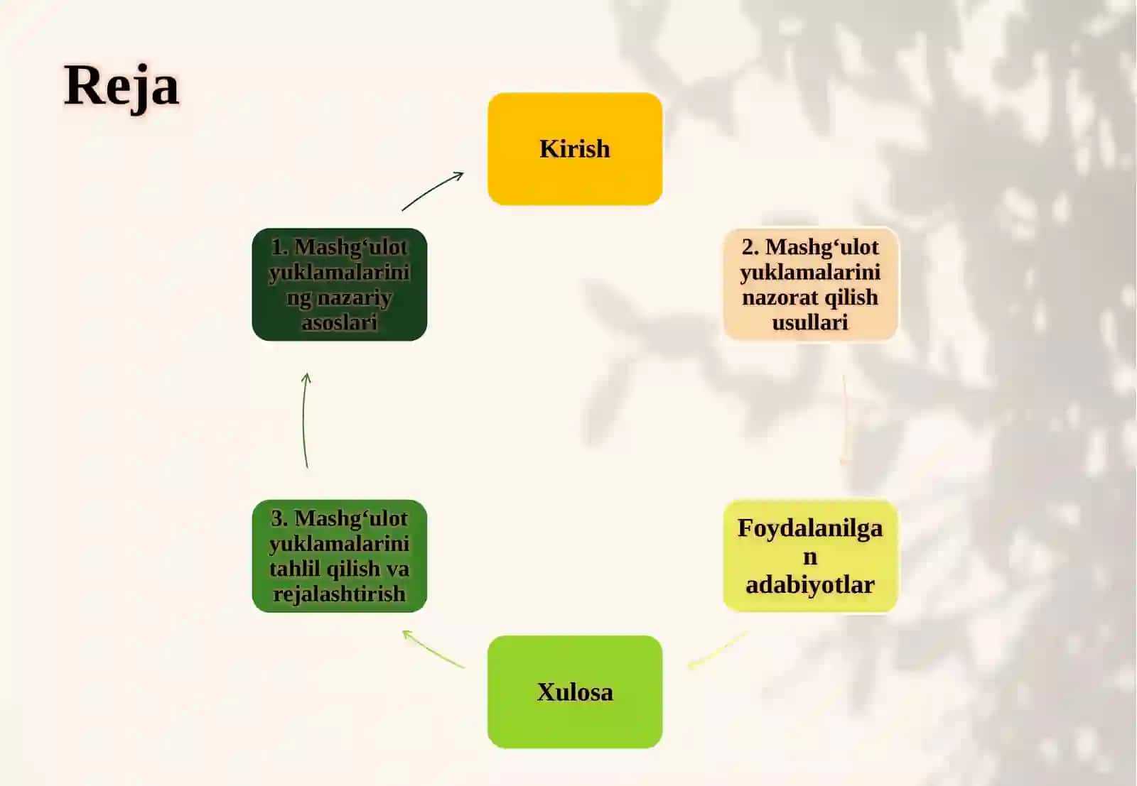 Kurash damash g‘ulotyuklamalarini nazorat va tahlil qilish 2