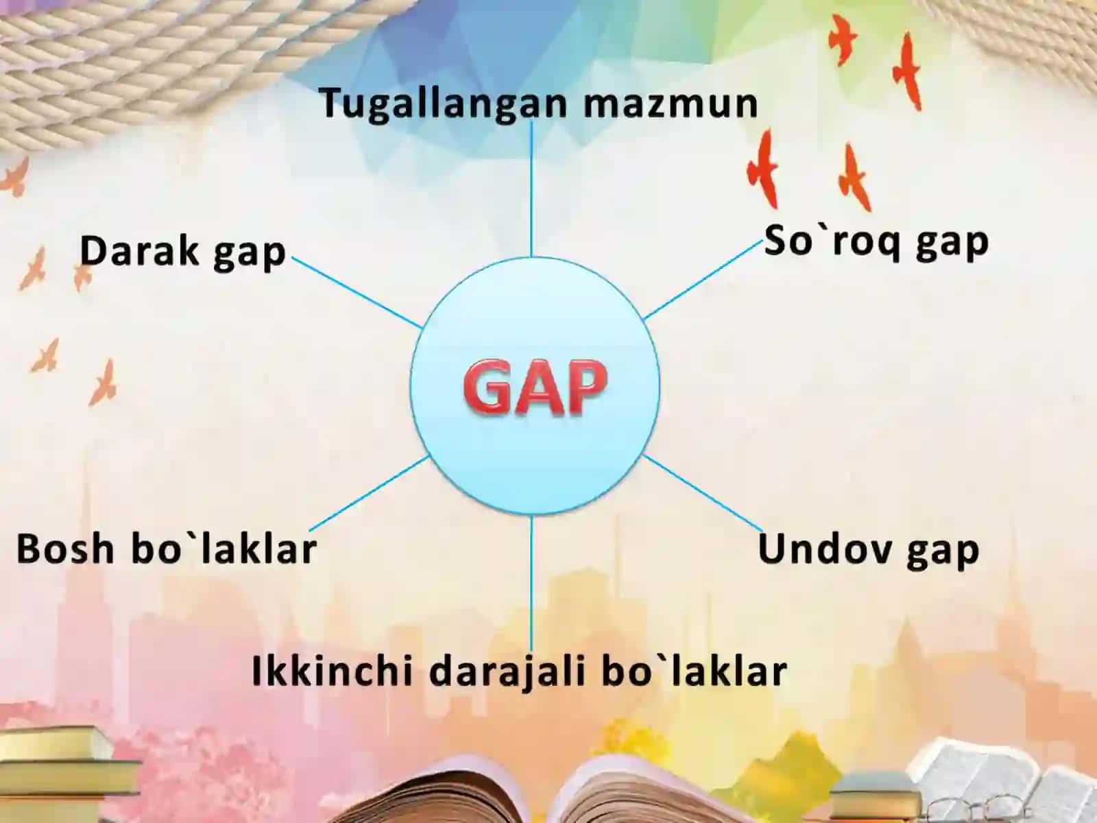 "Gap va so’z" Dars ishlanmasi 2