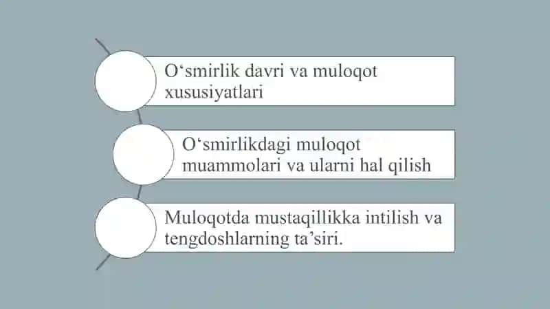 O’smirlik davrida muloqotning o’ziga xosligi 2