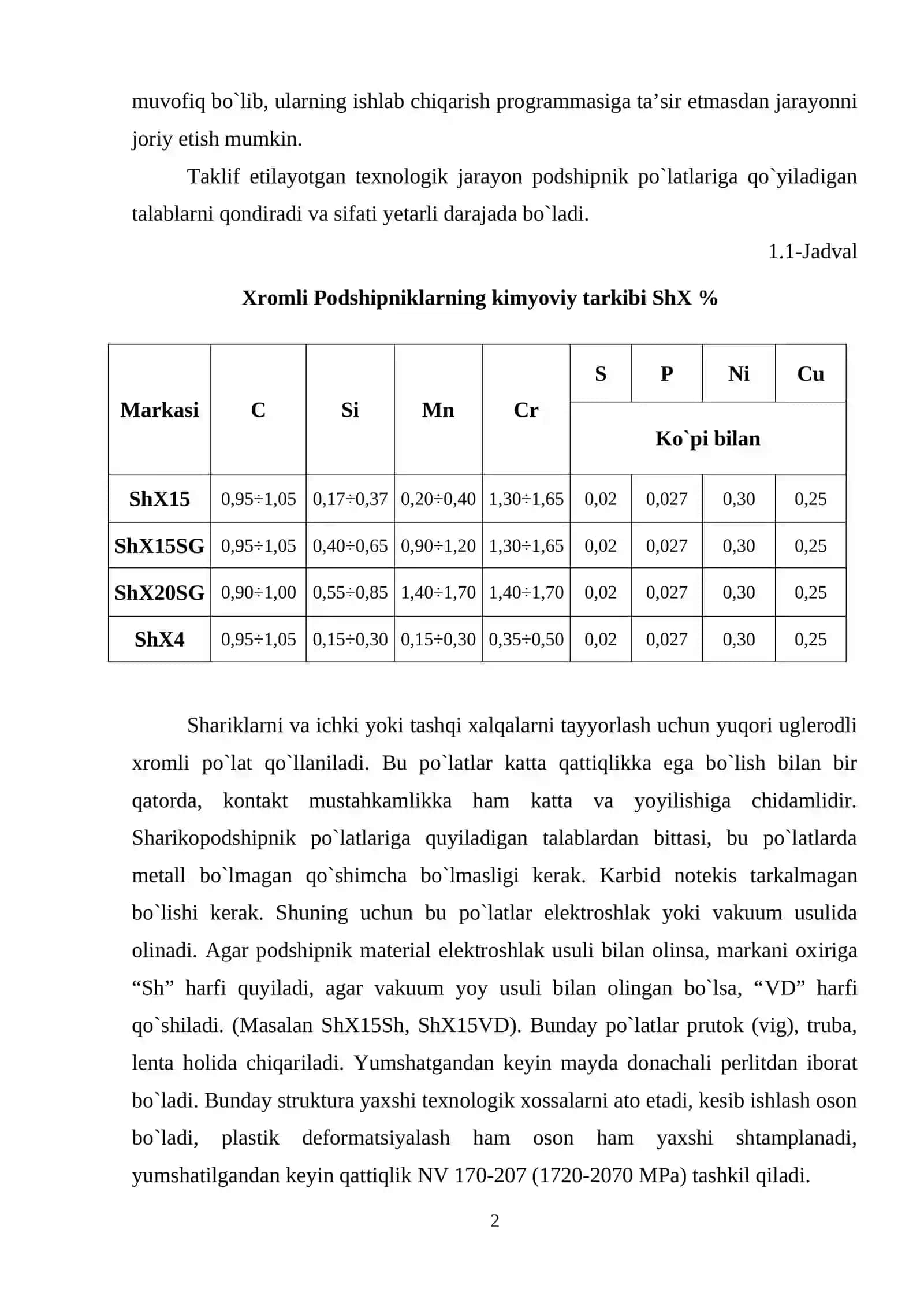 Podshipnik materiallari ishlash 2
