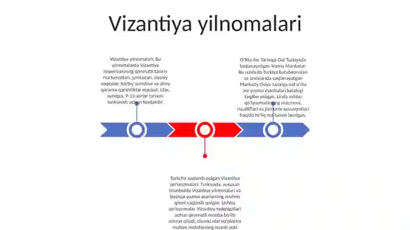 Vizantiya yilnomalari 2