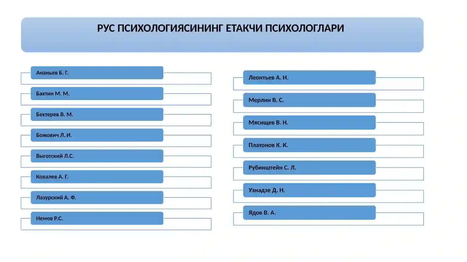 СОВЕТ ДАВРИДА  ПСИХОЛОГИЯСНИНГ РИВОЖЛАНИШИ 2
