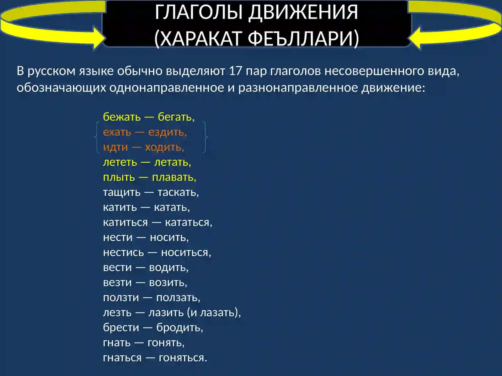 ГЛАГОЛЫ ДВИЖЕНИЯ (ХАРАКАТ ФЕЪЛЛАРИ) 2