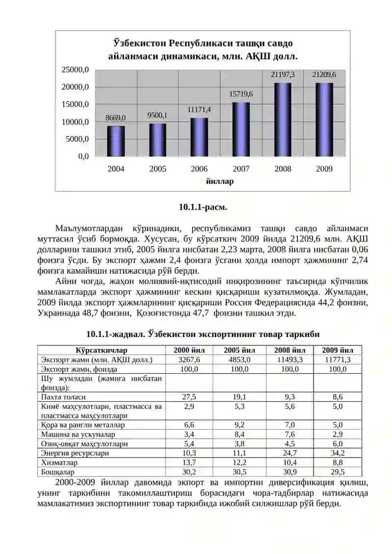 Экспорт салоҳиятини баҳолаш 2
